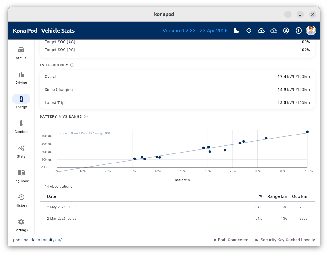 Energy Page with % versus km plot