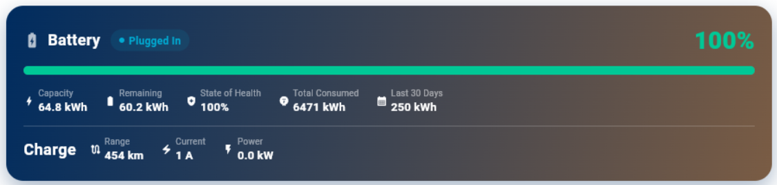 Energy Page while Plugged In But Not Charging